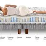CAMA EUROPEA CANNON HYBRID CLOUD 2 PL 4 Cannon Hybrid Cloud 10