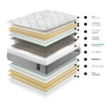 Cama Cannon I-Rest 2 Plazas 7 Cannon I Rest 150x200 4 1